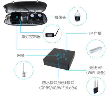 明朔光電參評(píng)“OFweek2019‘維科杯’人工智能優(yōu)秀產(chǎn)品應(yīng)用獎(jiǎng)” 旗下無線AP技術(shù)展現(xiàn)創(chuàng)新實(shí)力