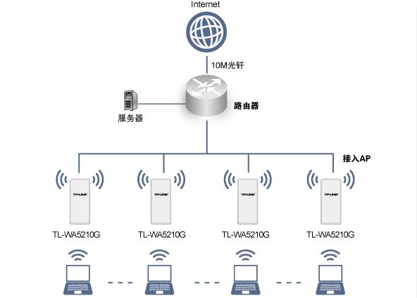 無線AP是什么？與路由器的核心區(qū)別解析 | 廈門市三普科技